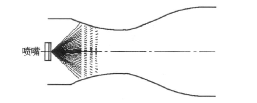 射流器喷嘴