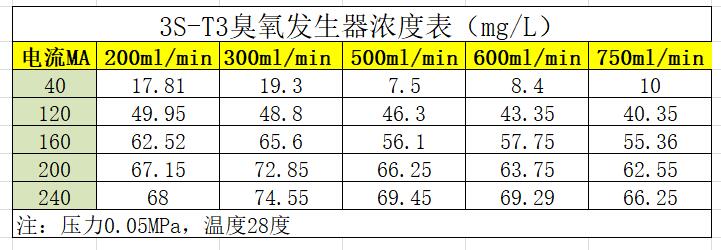 3S-T3实验用臭氧发生器臭氧浓度输出