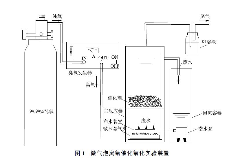 臭氧催化氧化塔设计图片