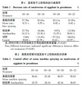 臭氧水喷雾机在温室大棚蔬菜害虫上的应用