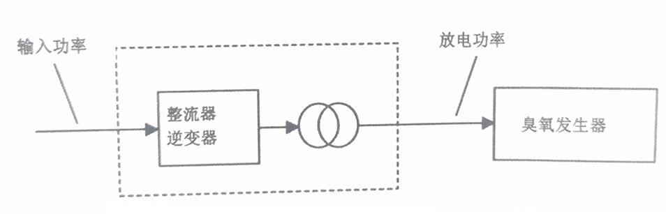 图1输入功率与放电功率概念图
