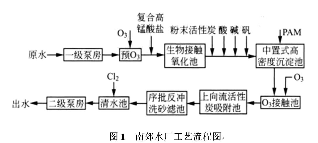 臭氧—深度处理工艺提高饮用水水质