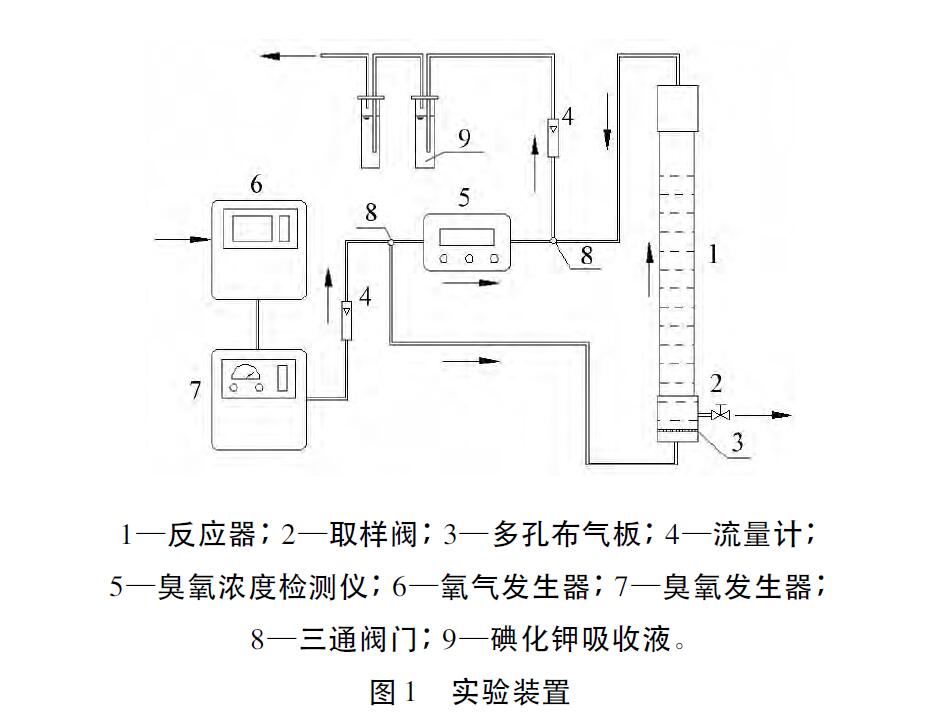 臭氧催化剂处理煤化工高盐废水实验