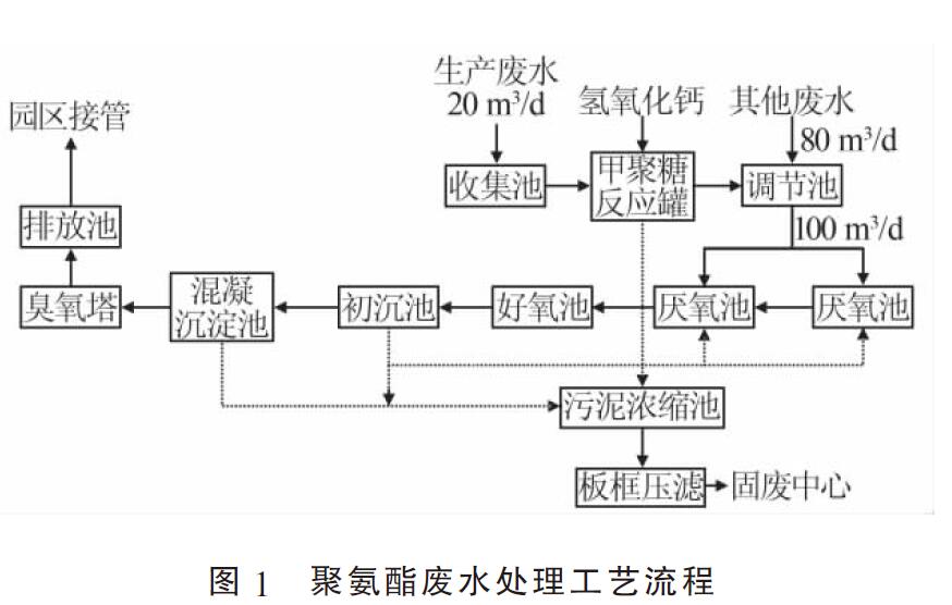 聚氨酯废水处理工艺流程如图