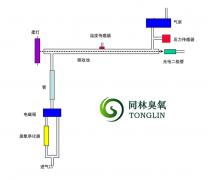 紫外线吸收法臭氧检测仪工作原理