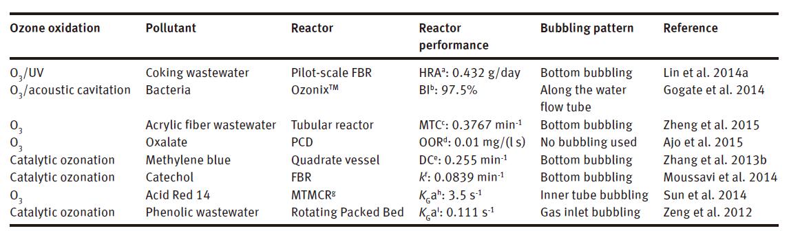 表10：最近针对臭氧化反应器的研究。