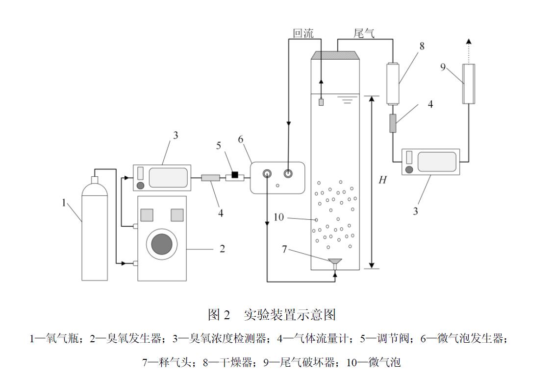 臭氧微气泡处理有机废水的效果与机制