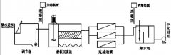 臭氧投加量去除COD效率低有哪些影响因素