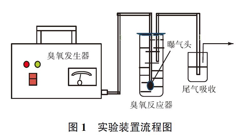 臭氧实验装置流程图