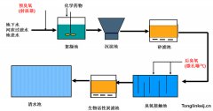 水厂臭氧发生器-臭氧活性炭工艺