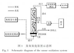 生活污水臭氧深度处理试