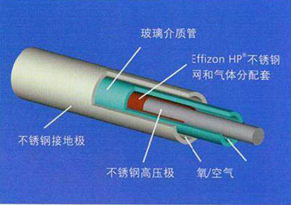 臭氧发生器技术