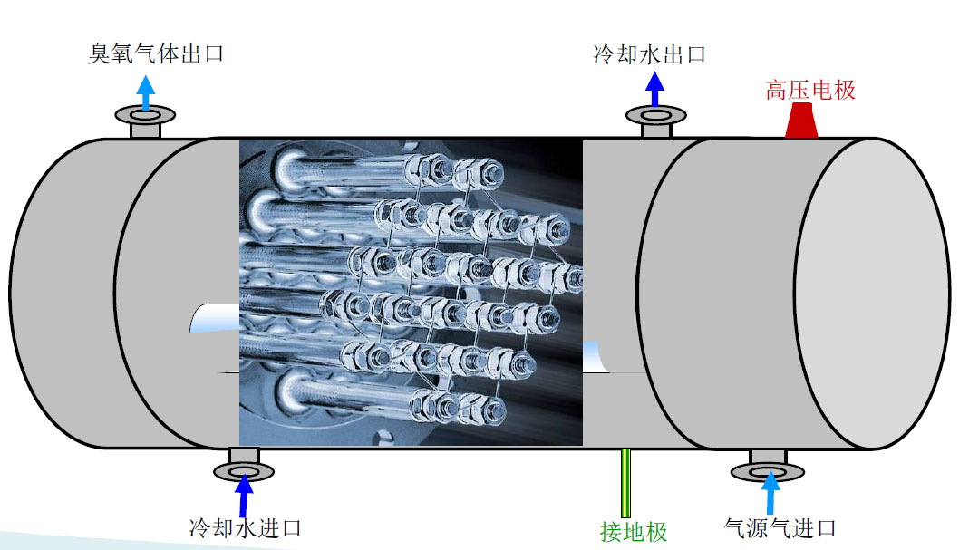 臭氧发生器原理