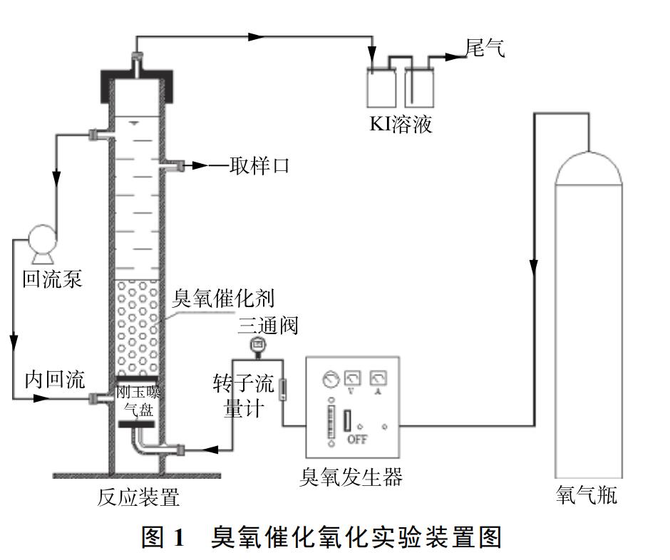 臭氧催化氧化实验装置图