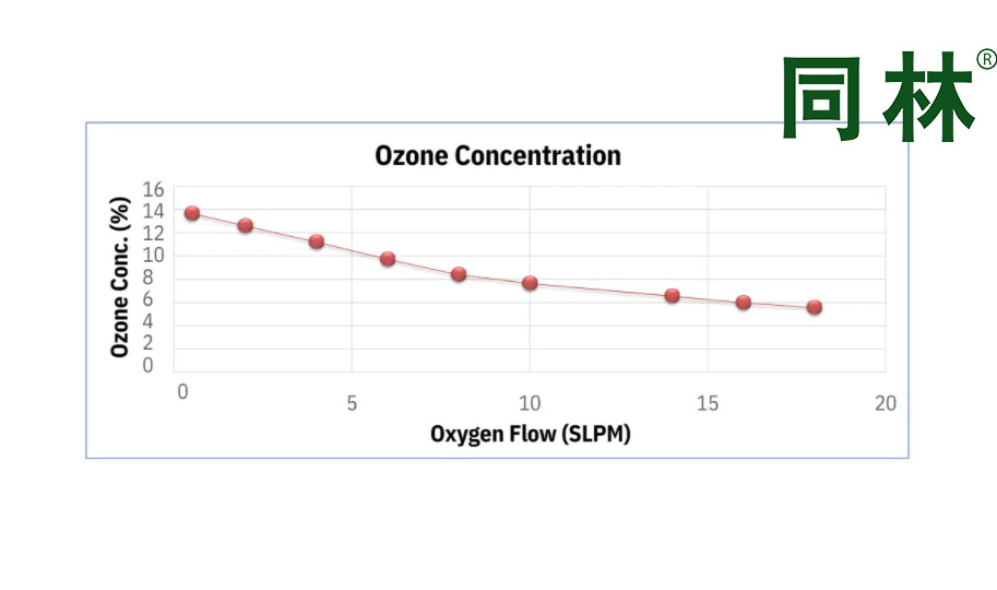 加拿大 Absolute Ozone Atlas80型高浓度臭氧发生器参数