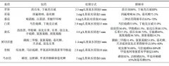 臭氧发生器能消除蔬菜中