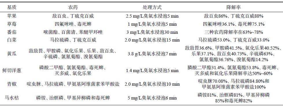 表 2 臭氧水降解果蔬上农药残留的效果