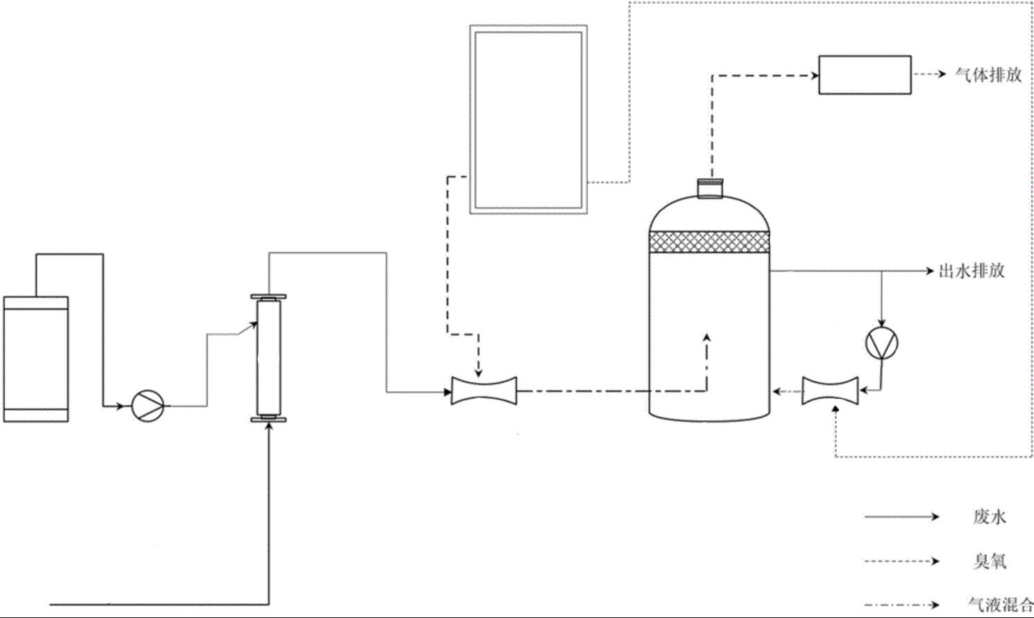 臭氧双氧水高级氧化工艺