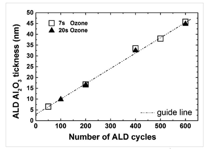 DMACl中Al2O3的臭氧原子层沉