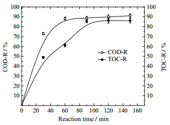 臭氧催化剂反应时间对水样COD和TOC去除率的影响