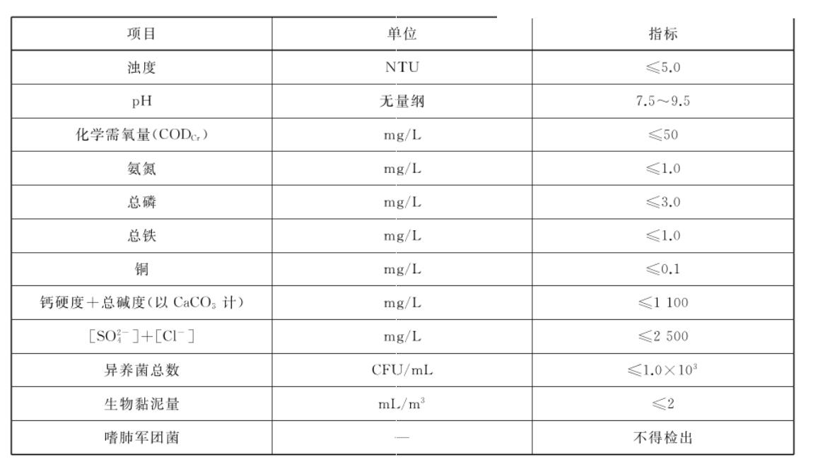 循环冷却水臭氧浓度要求