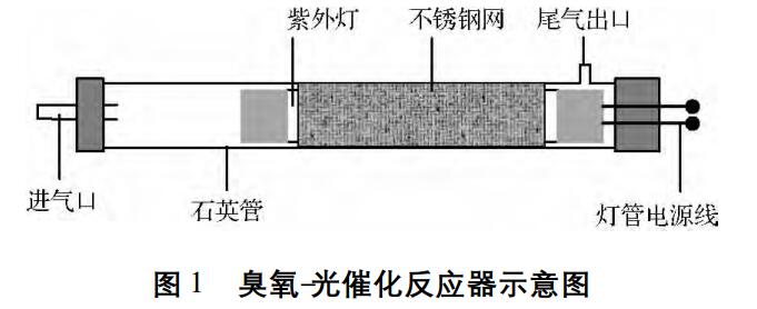 臭氧-光催化反应器示意图