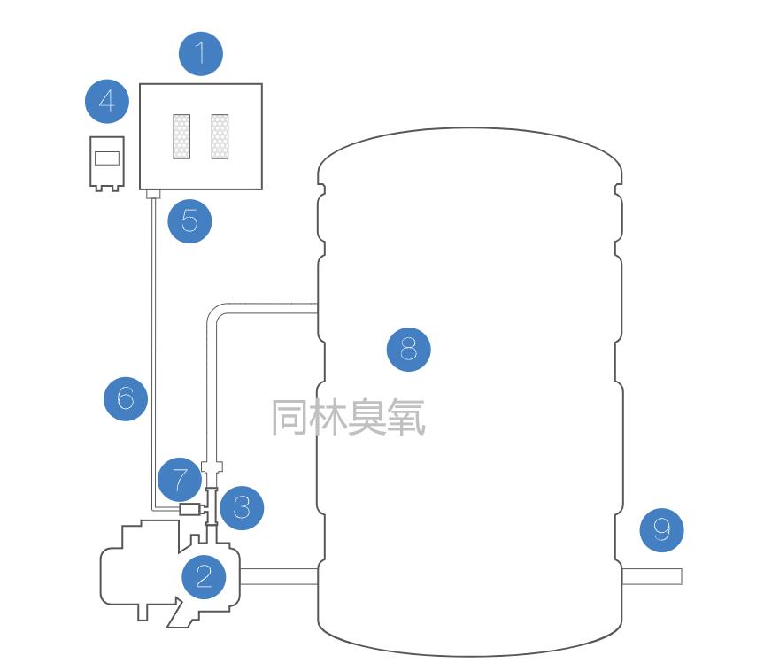 臭氧发生器水消毒系统示意图