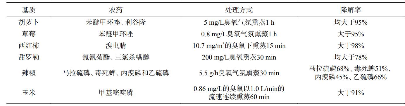 臭氧气氛熏蒸降解果蔬农药残留的效果