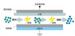 臭氧发生器工作原理及工