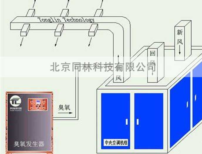 外置臭氧发生器连接示意图