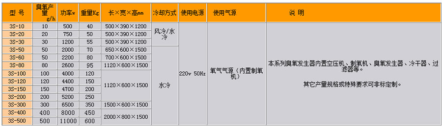 同林臭氧发生器